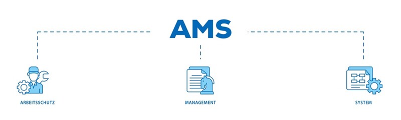 Poster - AMS icon infographic illustration concept with icon of safety, mask, structure, planning, and operation icon png and easy to edit 