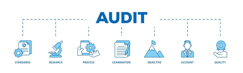 Aufkleber - Audit icon infographic illustration concept with icon of standards, research, process, examination, objective, account, and quality icon png and easy to edit 