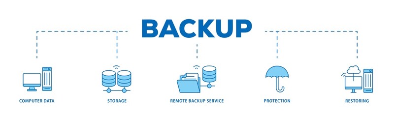 Aufkleber - Backup icon infographic illustration concept with icon of computer data, storage, remote backup service, protection and restoring icon png and easy to edit 