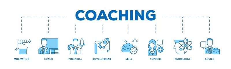 Poster - Coaching icon infographic illustration concept with icon of motivation, coach, potential, development, skill, support, knowledge, and advice icon png and easy to edit 