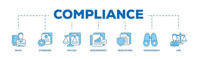 Poster - Compliance icon infographic illustration concept with icon of law, requirements, transparency, regulations, policies, standards, rules icon png and easy to edit 