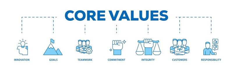 Poster - Core values icon infographic illustration concept with icon of innovation, goals, teamwork, commitment, integrity, customers, and responsibility icon png and easy to edit 
