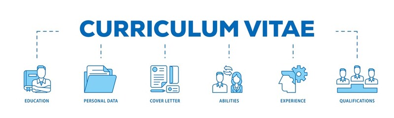 Poster - Curriculum vitae icon infographic illustration concept with icon of education, personal data, cover letter, abilities, experience and qualifications icon png and easy to edit 