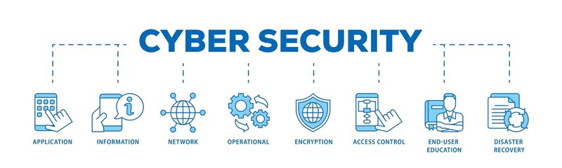 Aufkleber - Cyber security icon infographic illustration concept with icon of application, information, network, operational, encryption, access control icon png and easy to edit 