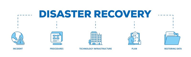 Aufkleber - Disaster recovery icon infographic illustration concept with icon of plan, restoring data, technology infrastructure, procedures, incident  icon png and easy to edit 