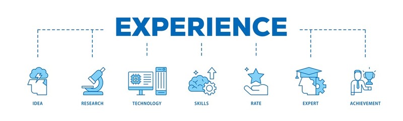 Poster - Experience icon infographic illustration concept with icon of idea, research, technology, skills, rate, expert and achievement icon png and easy to edit 
