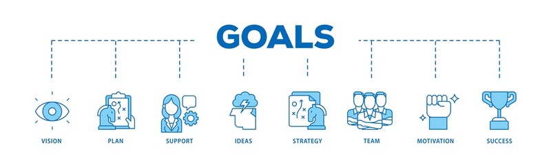 Aufkleber - Goals icon infographic illustration concept with icon of vision, plan, support, ideas, strategy, team, motivation, and success icon png and easy to edit 