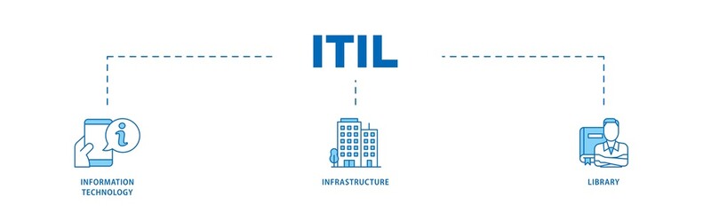 Aufkleber - ITIL icon infographic illustration concept with icon of coding, electronic, computer, network, internet, database, and gears icon png and easy to edit 