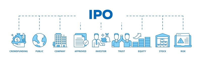 Aufkleber - Ipo icon infographic illustration concept with icon of crowdfunding, public company, approved, investor, trust, equity, stock and risk icon png and easy to edit 