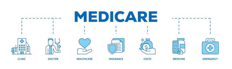 Poster - Medicare icon infographic illustration concept with icon of emergency, insurance, medicine, costs, healthcare, doctor, clinic icon png and easy to edit 