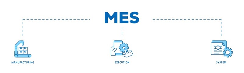 Aufkleber - Mes icon infographic illustration concept with icon of factory, service, automation, operation, production, distribution, management, structure, and analysis icon png and easy to edit 