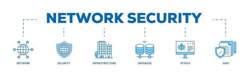 Aufkleber - Network security icon infographic illustration concept with icon of network ,security, infrastructure, database, attack and safe icon png and easy to edit 