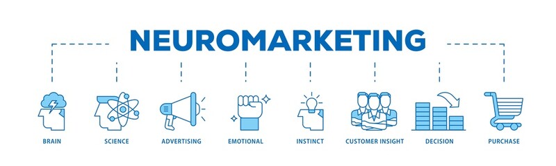 Poster - Neuromarketing icon infographic illustration concept with icon of purchase, decision, emotional, customer insight, instinct, advertising, science, brain icon png and easy to edit 