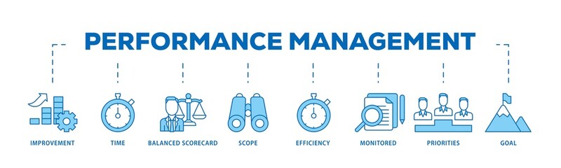 Poster - Performance management icon infographic illustration concept with icon of improvement, time, balanced scorecard, scope, efficiency icon png and easy to edit 