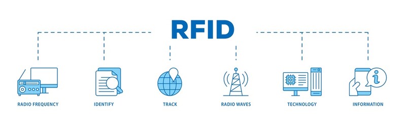 Poster - RFID icon infographic illustration concept with icon of bidding process, commodity, selection procedure, supplier, premilimary, procurement icon png and easy to edit 