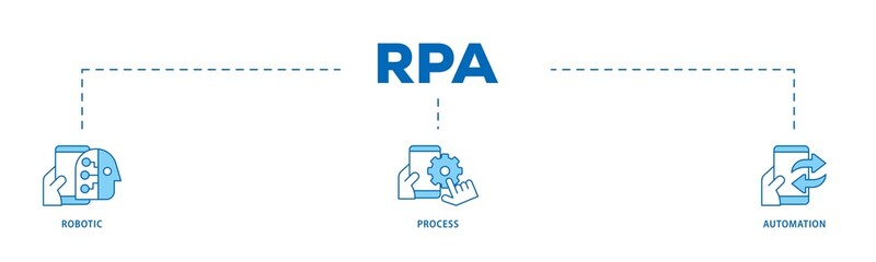 Aufkleber - RPA icon infographic illustration concept with icon of robot, ai, artificial intelligence, automation, process, conveyor, and processor icon png and easy to edit 