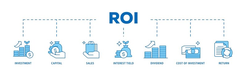 Poster - Roi icon infographic illustration concept with icon of return, interest tield, cost of investment, dividend, sales, capital, investment icon png and easy to edit 