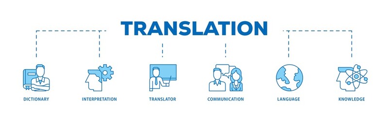 Poster - Translation icon infographic illustration concept with icon of dictionary, interpretation, translator, communication, language, and knowledge icon png and easy to edit 