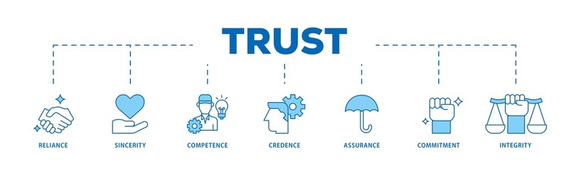 Poster - Trust icon infographic illustration concept with icon of integrity, credence, commitment, assurance, competence, sincerity, reliance icon png and easy to edit 