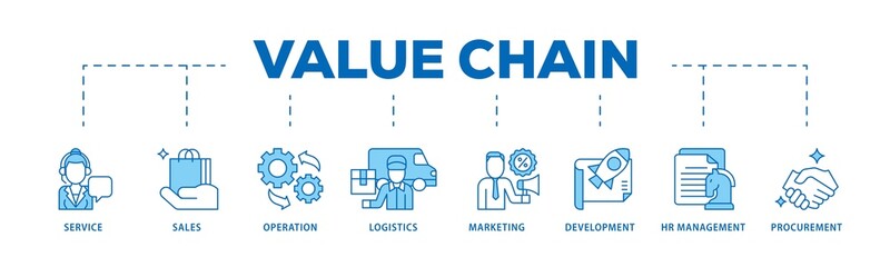 Fototapete - Value chain icon infographic illustration concept with icon of service, sales, operation, logistics, marketing, development, hr management, procurement icon png and easy to edit 