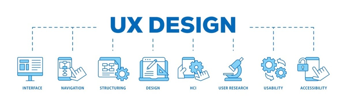 UX design icon infographic illustration concept with icon of accessibility, usability, design, user research, hci, structuring, navigation, interface icon png and easy to edit 