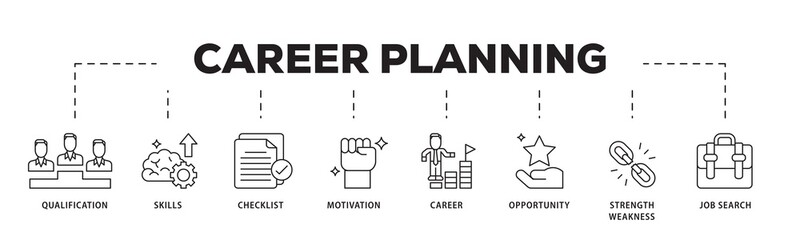 Poster - Career icon infographic illustration concept with icon of define goal, checklist, strengths weaknesses, motivation, qualification, support and success icon png and easy to edit 