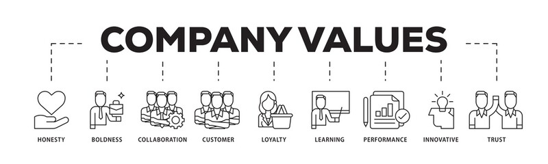 Poster - Company values icon infographic illustration concept with icon of honesty, boldness, collaboration, customer loyalty, learning, performance, innovative, trust icon png and easy to edit 