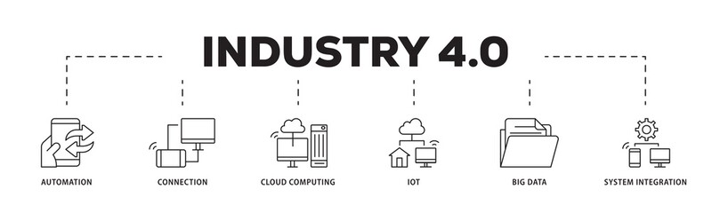 Aufkleber - Industry 40 icon infographic illustration concept with icon of automation, connection, cloud computing, iot, big data, and system integration icon png and easy to edit 