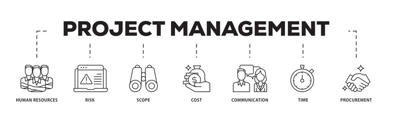 Poster - Project management icon infographic illustration concept with icon of initiating, planning, executing, monitoring, controlling and closing icon png and easy to edit 