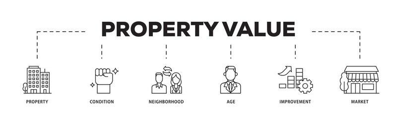 Poster - Property value icon infographic illustration concept with icon of age, market, improvement, neighborhood, condition, property icon png and easy to edit 