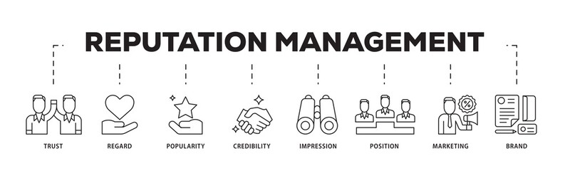 Poster - Reputation management icon infographic illustration concept with icon of brand, marketing, credibility, position, impression, popularity, regard, trust icon png and easy to edit 