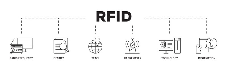 Poster - RFID icon infographic illustration concept with icon of bidding process, commodity, selection procedure, supplier, premilimary, procurement icon png and easy to edit 