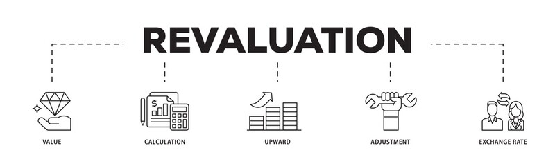 Poster - Revaluation icon infographic illustration concept with icon of value, calculation, upward, adjustment and exchange rate icon png and easy to edit 