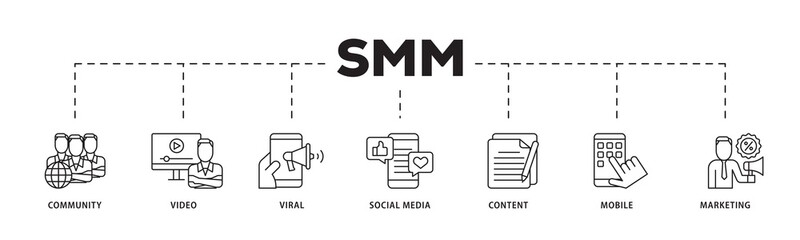 Fototapete - SMM icon infographic illustration concept with icon of community, video, viral, social media, content, mobile and marketing icon png and easy to edit 