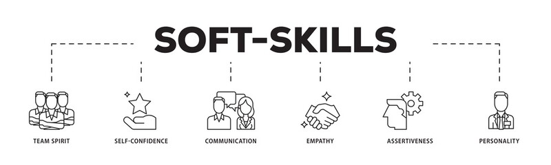 Poster - Soft skills icon infographic illustration concept with icon of team spirit, self confidence, communication, empathy, assertiveness, and personality icon png and easy to edit 