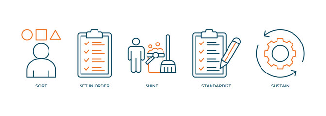 Fototapete - 5s icon vector illustration banner web for cleaning organization system with sort, set in order, shine, standardize, and sustain