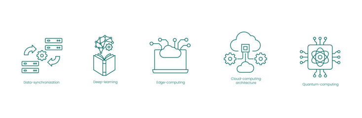 Poster - Innovative Computing Vector Icons Set: Data Synchronization, Deep Learning, Edge Computing, Cloud Architecture, Quantum Computing