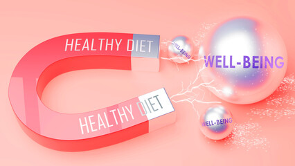 Wall Mural - Healthy Diet attracts Well-Being. A magnet metaphor in which power of healthy diet attracts well-being. Cause and effect relation between healthy diet and well-being. ,3d illustration