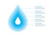 © yasin - Infographic template for annual report, magazine. Infographic template for business, education, science world. six step briefing template. water drop information template