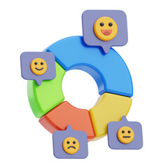 Poster - 3D Feedback Trends Identified. 3D Icon