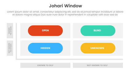 Poster - johari window model framework matrix structure infographic 4 point stage template with round rectangle box for slide presentation