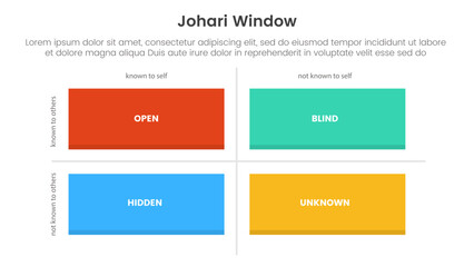 Poster - johari window model framework matrix structure infographic 4 point stage template with rectangle box shadow for slide presentation