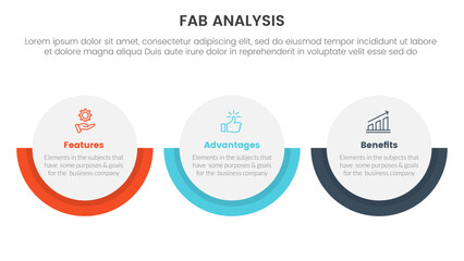 Poster - fab business model sales marketing framework infographic 3 point stage template with big circle horizontal layout for slide presentation