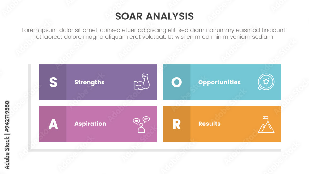 soar analysis framework infographic with rectangle matrix structure ...