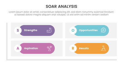 Poster - soar analysis framework infographic with round rectangle matrix shape base with 4 point list concept