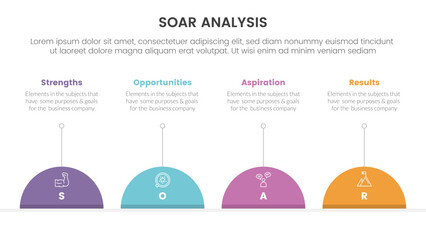 Poster - soar analysis framework infographic with timeline style with half circle and line description with 4