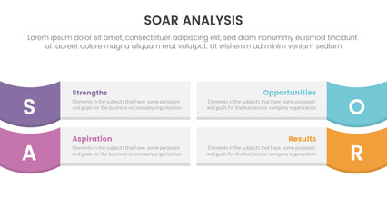 Poster - soar analysis framework infographic with rectangle box and wave on edge with 4 point list concept fo