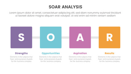 Poster - soar analysis framework infographic with square box with horizontal direction with 4 point list conc