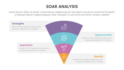 Poster - soar analysis framework infographic with funnel reverse pyramid with box information with 4 point li
