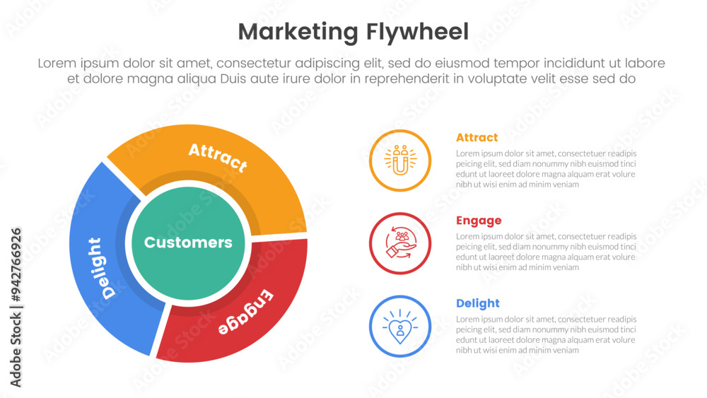 marketing flywheel model framework infographic 3 point stage template ...